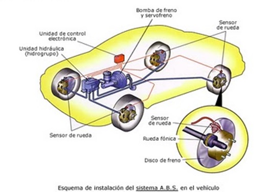 ¿Cuándo se activa el sistema ABS?
